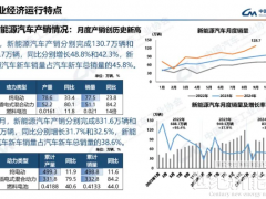 2024年9月燃料電池汽車產銷分別完成161輛和210輛