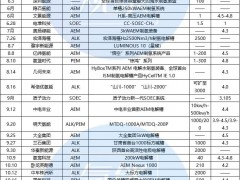 三類平分秋色，AEM異軍突起！盤點2024年電解槽新品下線