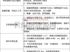 6億光伏電站說塌就塌，質(zhì)量問題豈是“兒戲”？