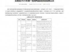 光伏207.42MW，云南首批綠電直連項(xiàng)目公布