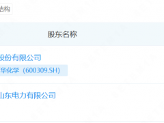 注資7.2億！能源國企合資成立新公司